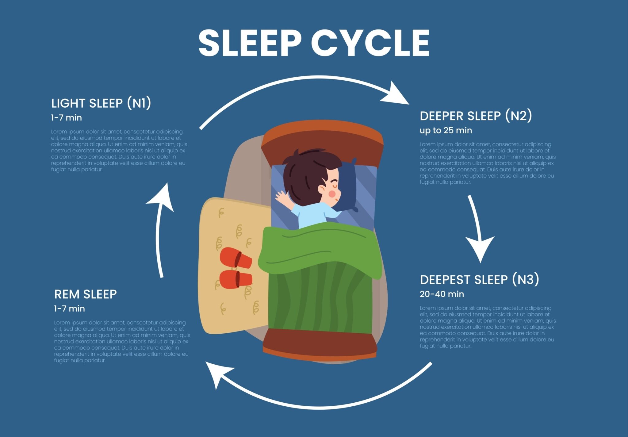 Sleep Cycle
